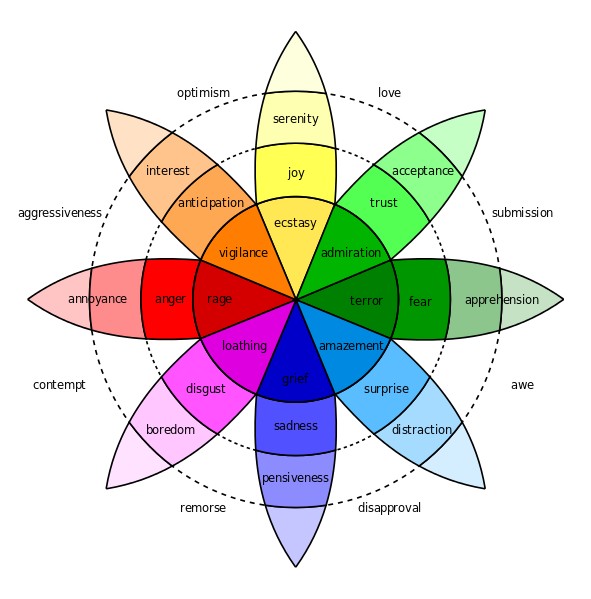 Emotion_wheel